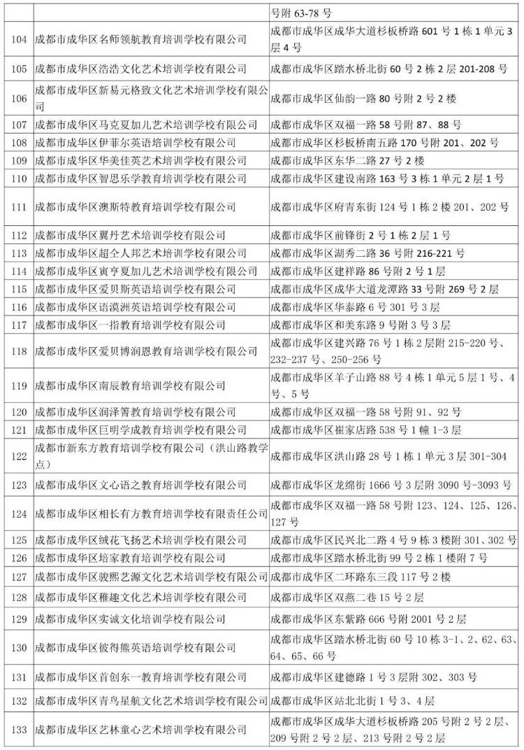 成都市成华区公布最新校外培训机构白名单