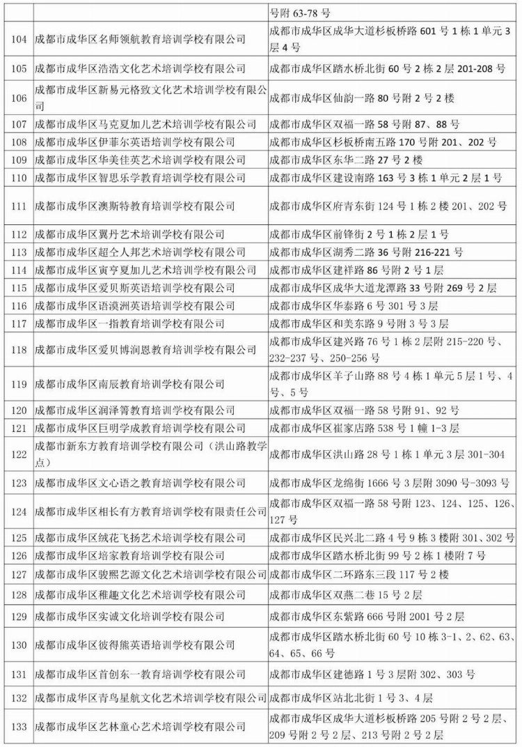 家长请收好！成都市成华区校外培训机构白名单来了