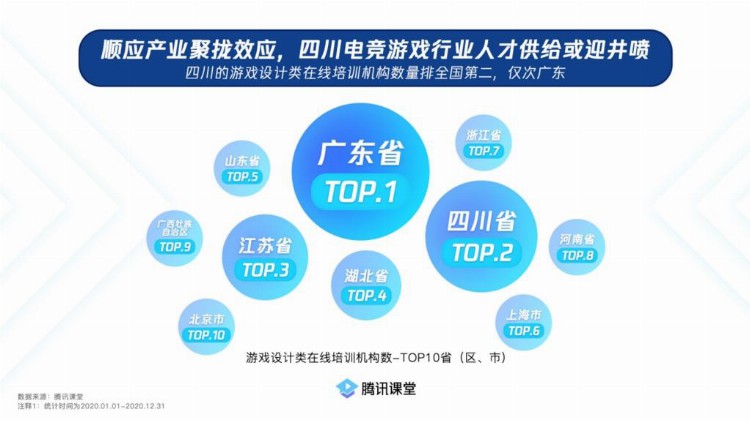 四川游戏设计在线培训机构数量全国第二，仅次广东