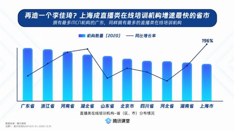 四川游戏设计在线培训机构数量全国第二，仅次广东