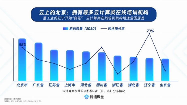 四川游戏设计在线培训机构数量全国第二，仅次广东