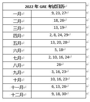 先到先得！2022年托福GRE考位正式开放