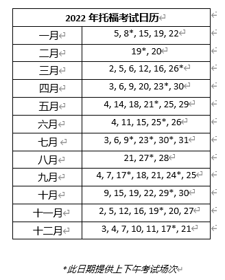 先到先得！2022年托福GRE考位正式开放