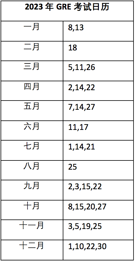 2023年托福、GRE考位于9月28日开放