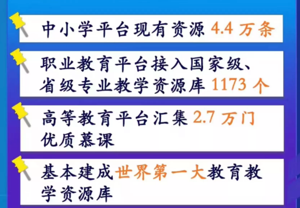 上线一年，“国家队”智慧教育平台推出了哪些内容？