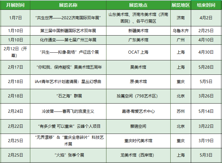 雅昌 × 北京大学CMAA｜2023年1、2月当代艺术展览推荐