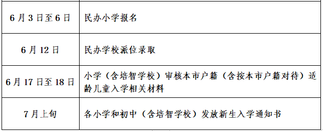 北京通州区2023年义务教育阶段入学政策公布