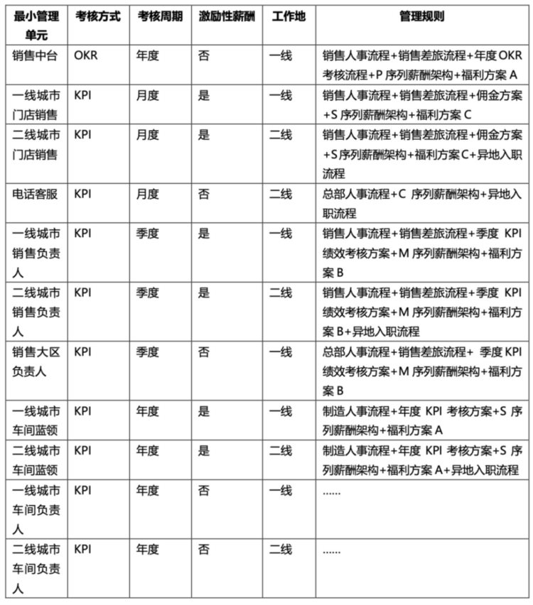 怎样选择HR系统，让公司管理有效又规范？