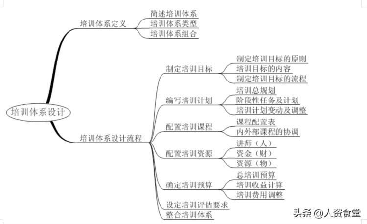 2023企业培训体系搭建方案.doc