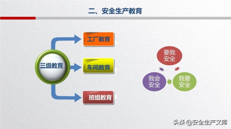 2022安全急救知识培训手册