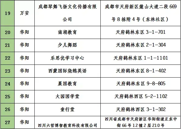 家长速看！天府新区培训机构“黑、白名单”公布