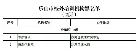 家长注意！四川这864家校外培训机构上了黑白名单