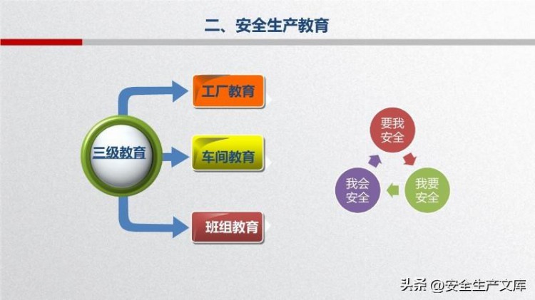 2022安全急救知识培训手册29页