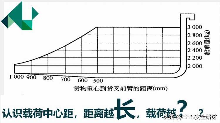 叉车安全培训课件