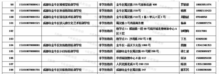 金牛区最新校外培训机构白名单公布