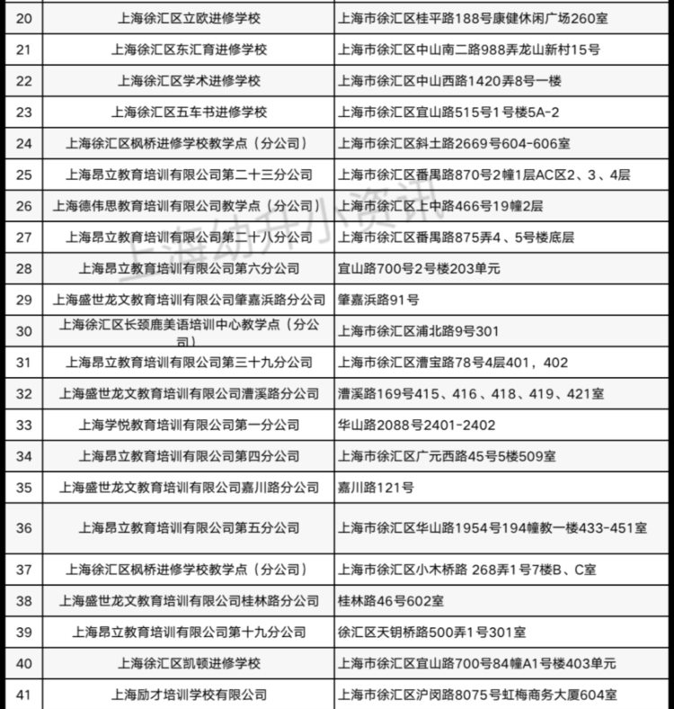 上海第一批培训机构“白名单”更新！目前仅1134家合格，违规已踢