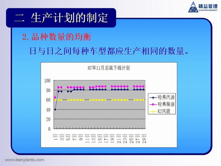 精益生产：丰田一线的生产计划组织协调培训方案！