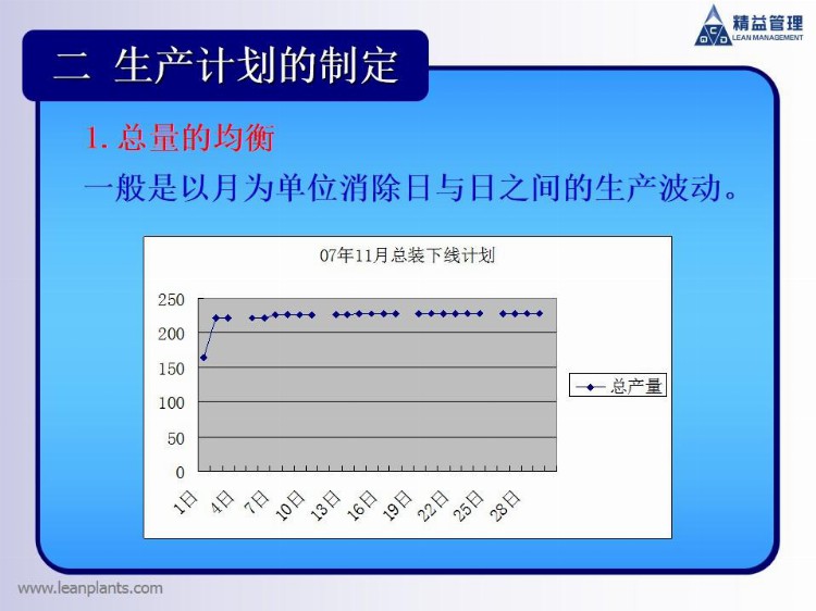 精益生产：丰田一线的生产计划组织协调培训方案！