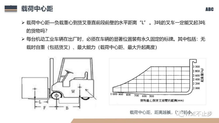 叉车全流程安全培训