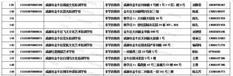 金牛区最新校外培训机构白名单公布