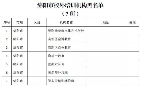 家长注意！四川这864家校外培训机构上了黑白名单