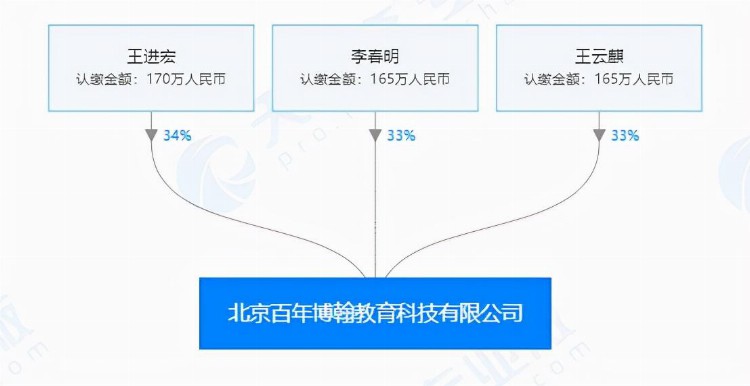 6家培训机构被点名曝光