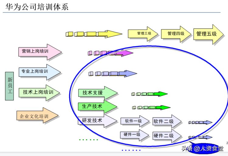 2023企业培训体系搭建方案.doc