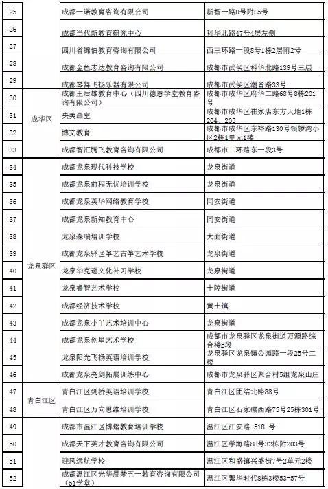 家长注意！四川这864家校外培训机构上了黑白名单