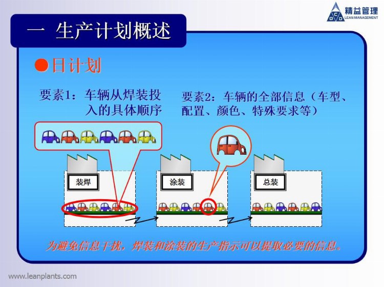 精益生产：丰田一线的生产计划组织协调培训方案！