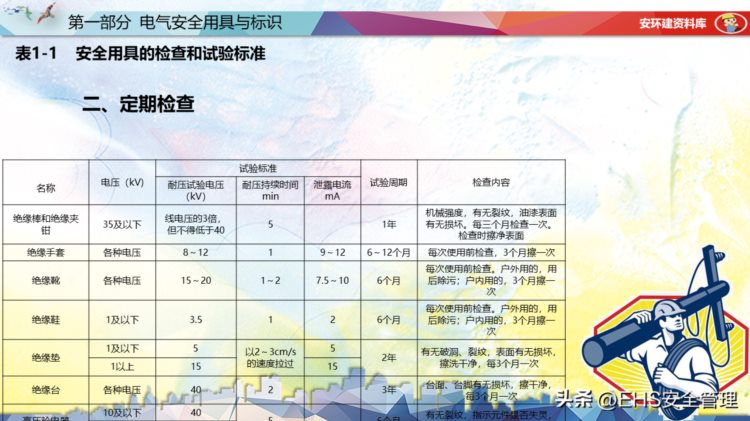 230101-特种作业安全培训电工作业