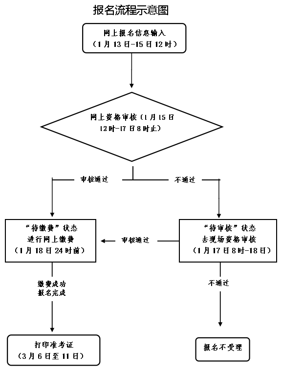 浙江省2023上半年教师资格考试笔试报名入口