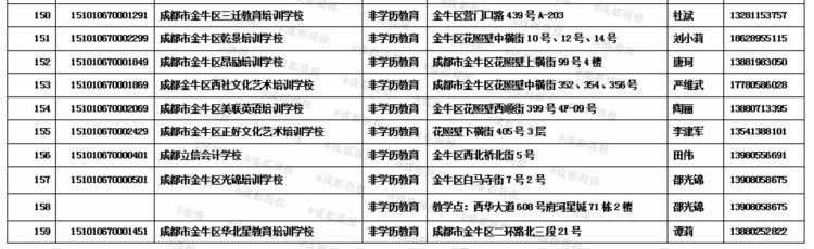 金牛区最新校外培训机构白名单公布