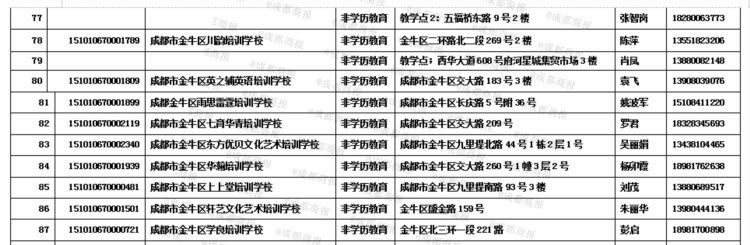 金牛区最新校外培训机构白名单公布