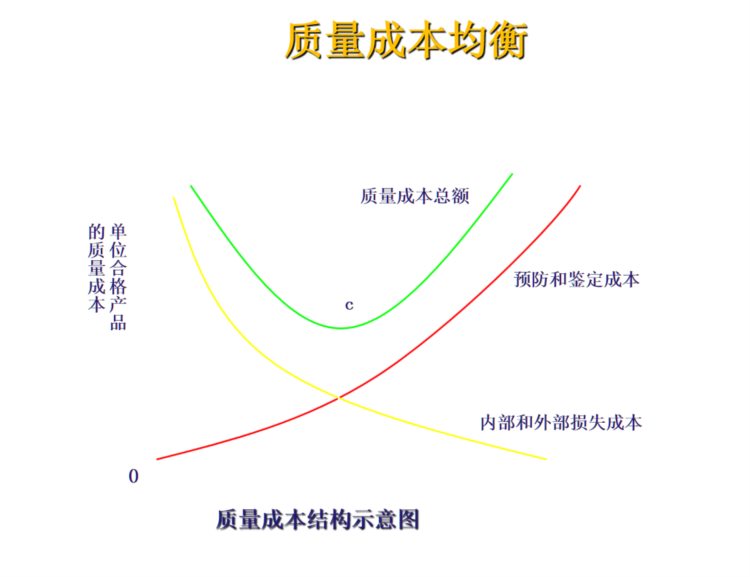 这才是供应商质量管理培训，难怪我老是做不好，太多人走错路