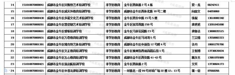 金牛区最新校外培训机构白名单公布