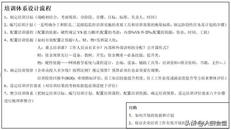 2023企业培训体系搭建方案.doc