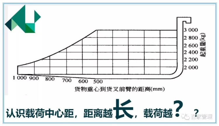 叉车安全培训课件资料