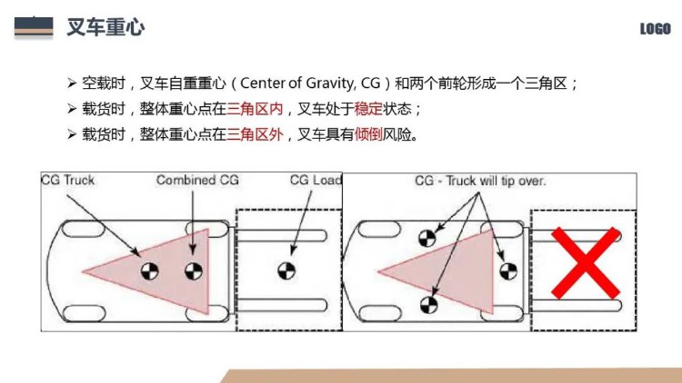 「精品PPT」2022叉车安全培训