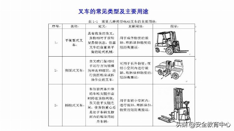 0078_叉车使用安全培训