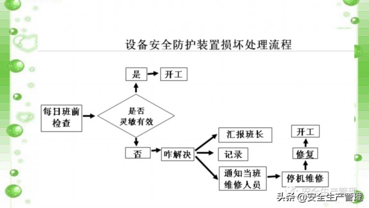 新员工安全培训教育（140页）