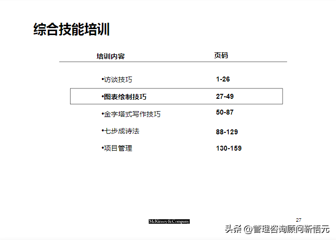 麦肯锡出品︱咨询顾问综合技能培训（159页完整版）