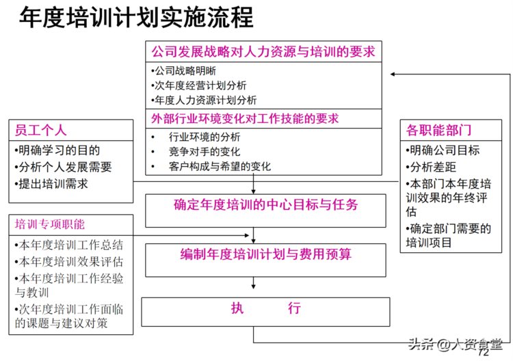 2023企业培训体系搭建方案.doc