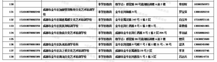 金牛区最新校外培训机构白名单公布