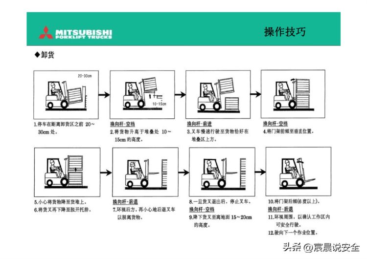 【EHS课件】叉车驾驶员培训PPT