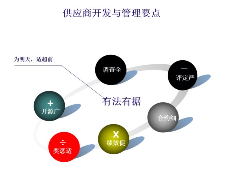 这才是供应商质量管理培训，难怪我老是做不好，太多人走错路