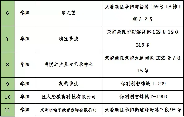 家长速看！天府新区培训机构“黑、白名单”公布