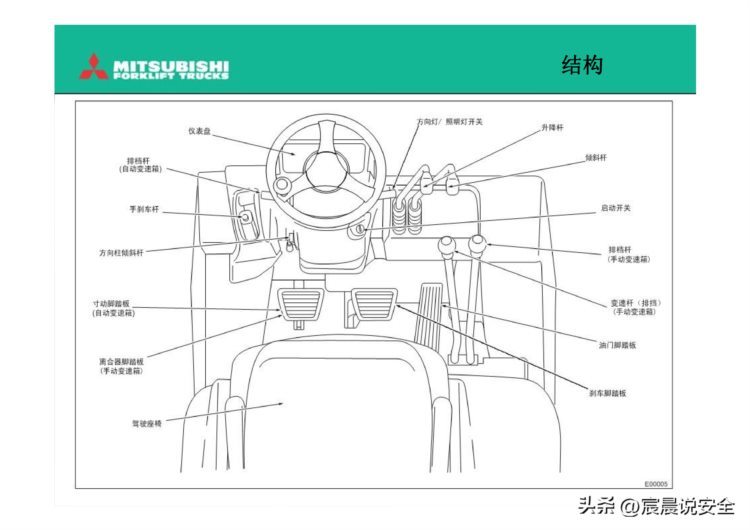 【EHS课件】叉车驾驶员培训PPT