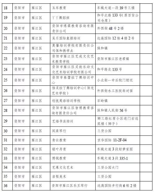 家长注意！四川这864家校外培训机构上了黑白名单