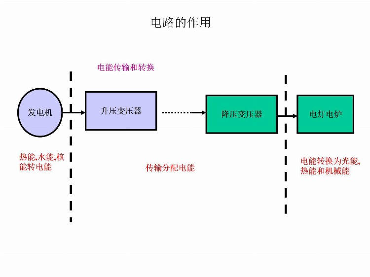 电工培训基础教材