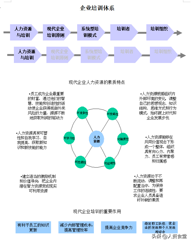 2023企业培训体系搭建方案.doc